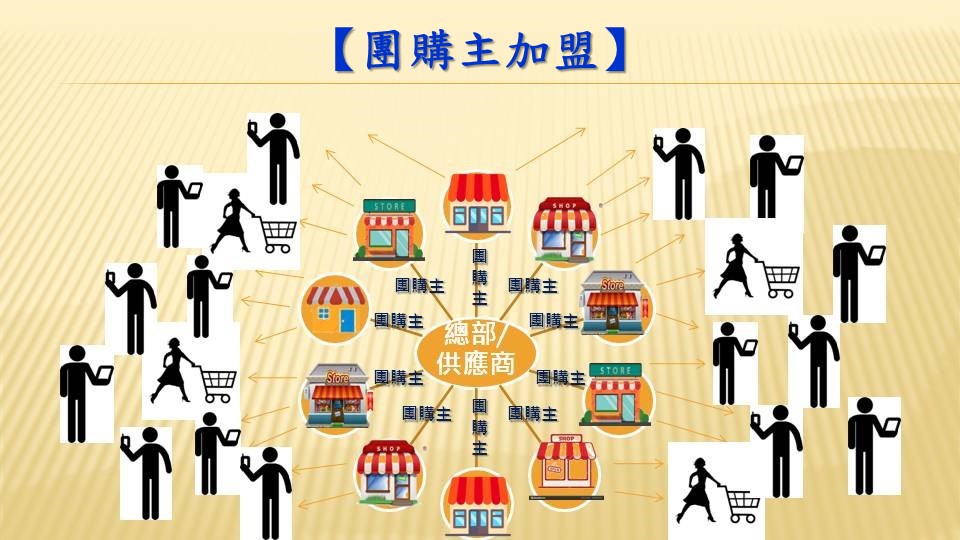 💢團購主加盟💢
